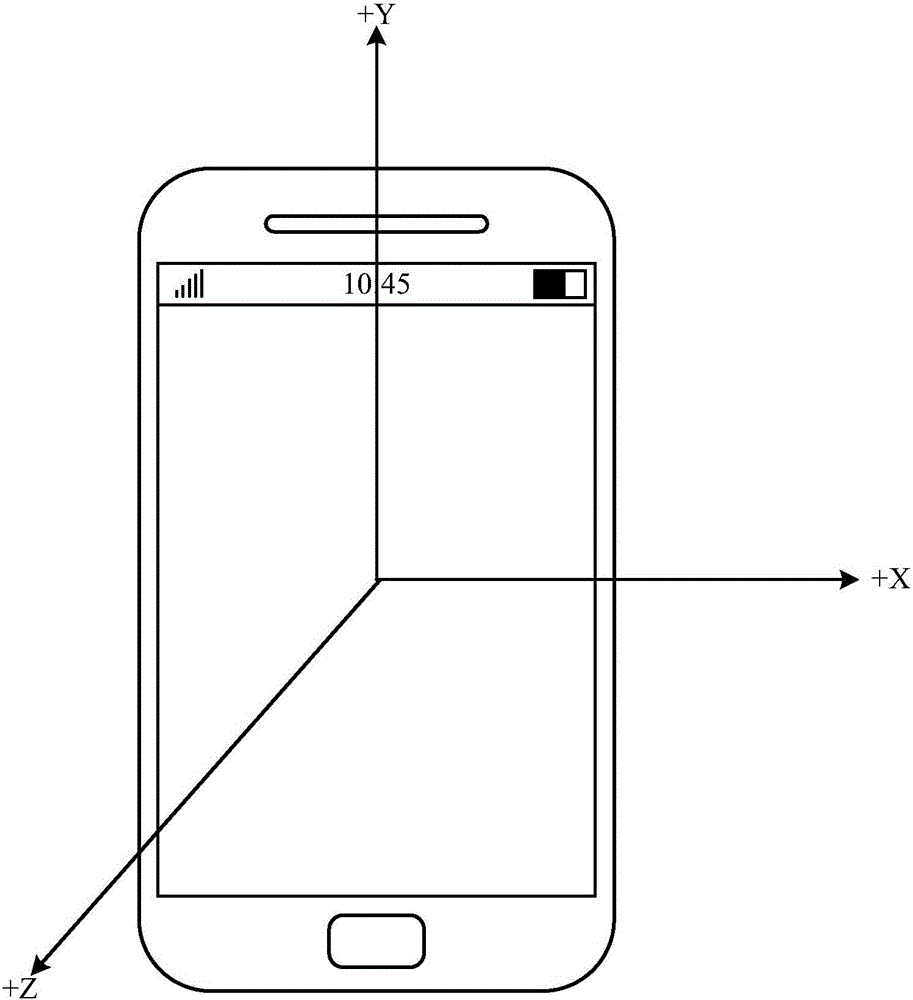 Control method and device for screen status switching, and intelligent electronic equipment