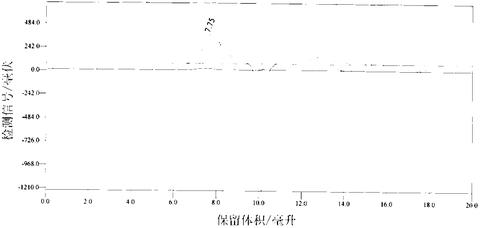 Supramolecule assembly of targeting-delivery anticancer adamplatin and preparation of supramolecule assembly