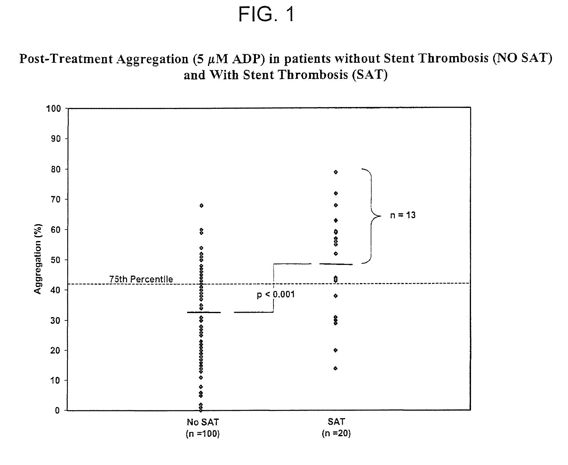 Assessment of cardiac health and thrombotic risk in a patient