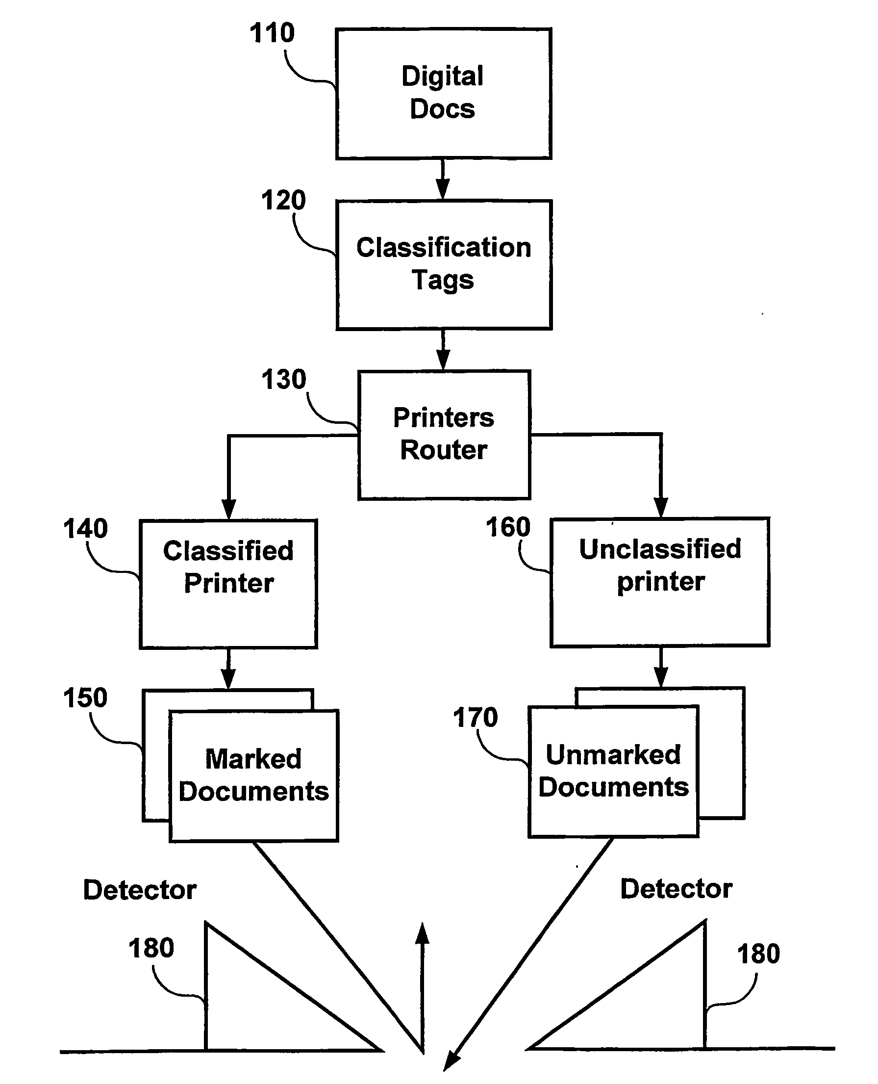 System and method for monitoring unauthorized dissemination of documents and portable media