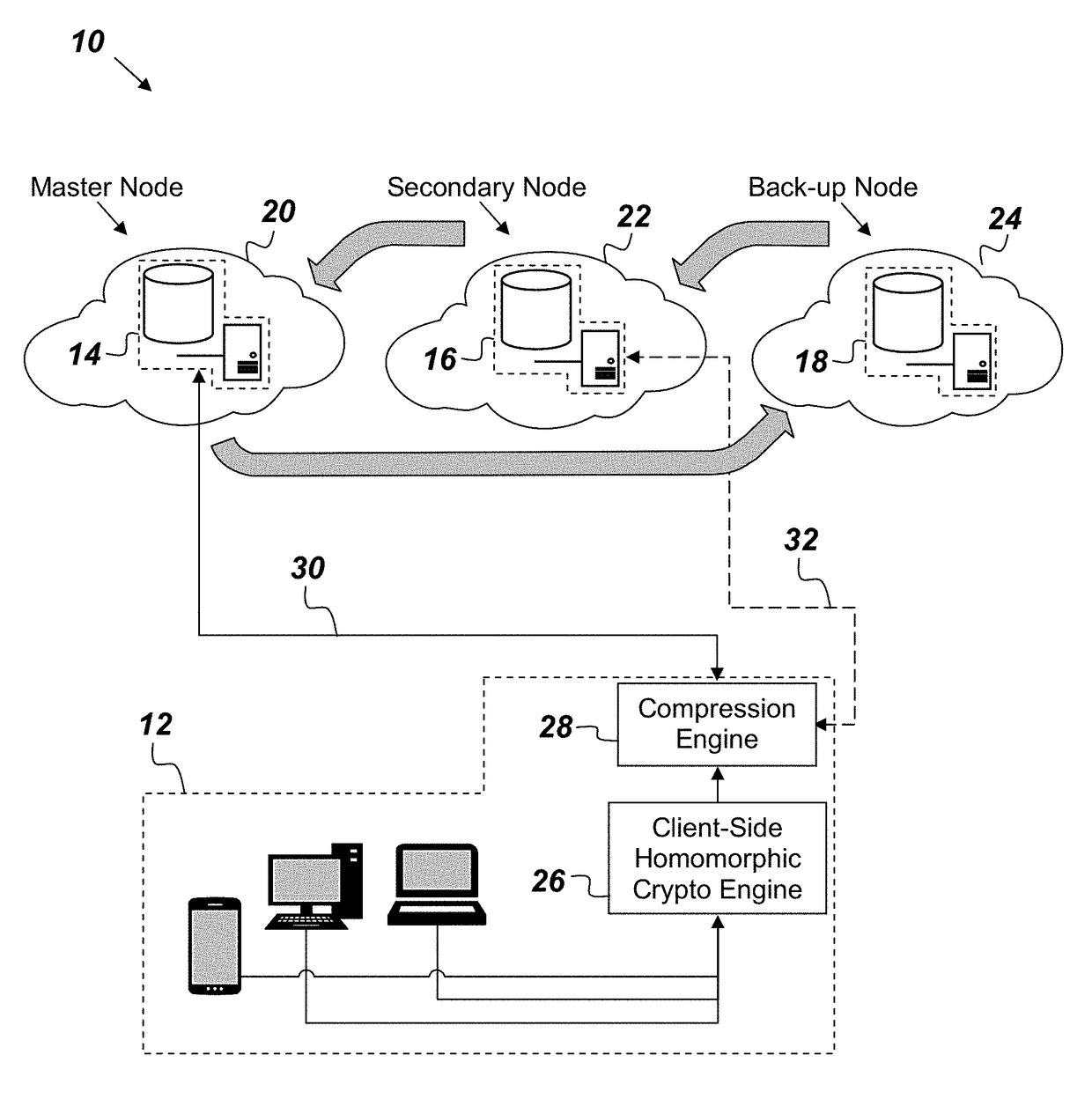 System and method for high-assurance data storage and processing based on homomorphic encryption