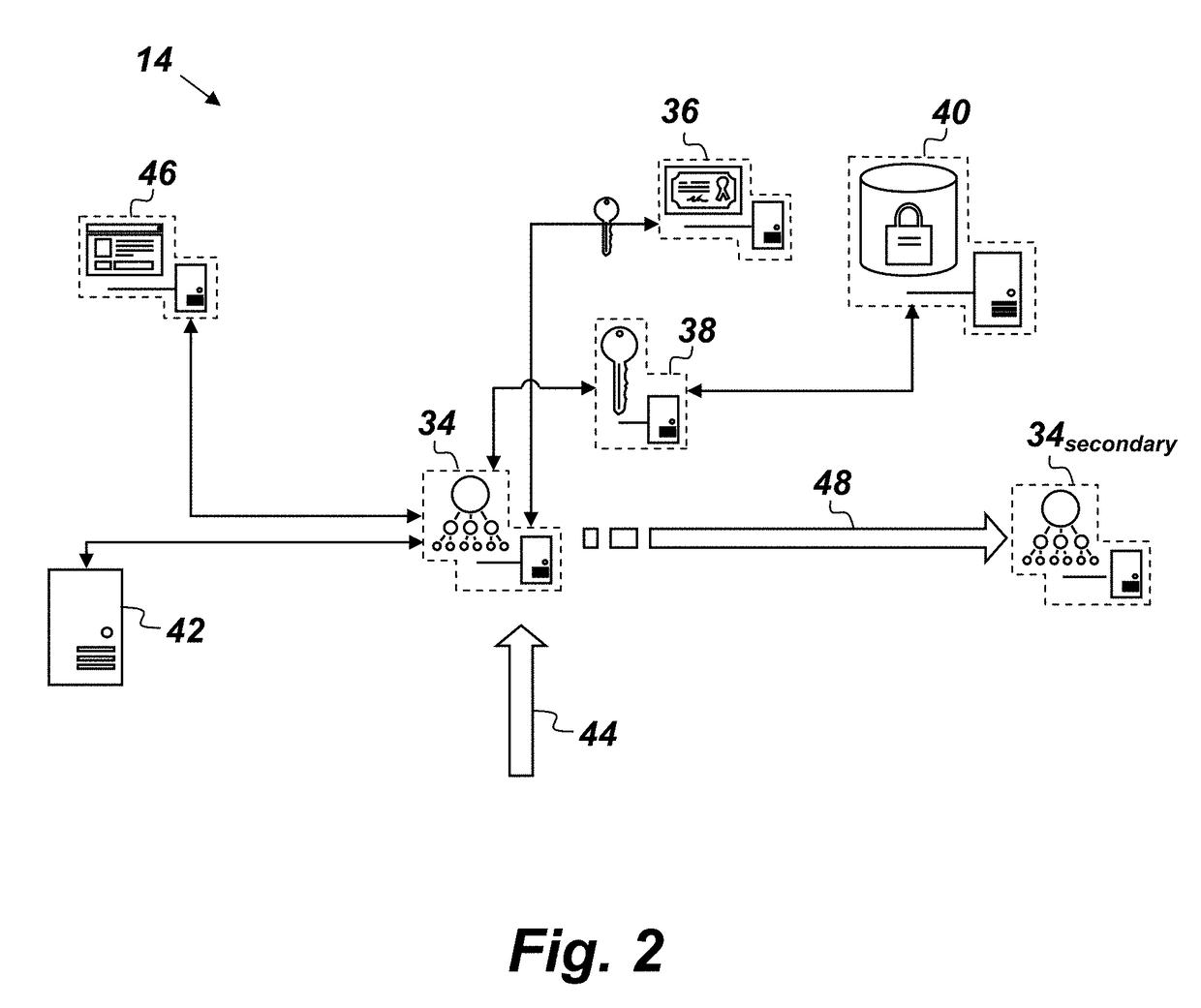 System and method for high-assurance data storage and processing based on homomorphic encryption