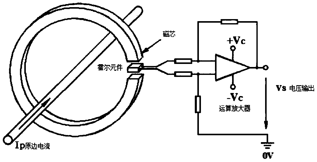 A low-frequency stray current open magnetic measurement device and method for oil and gas pipelines