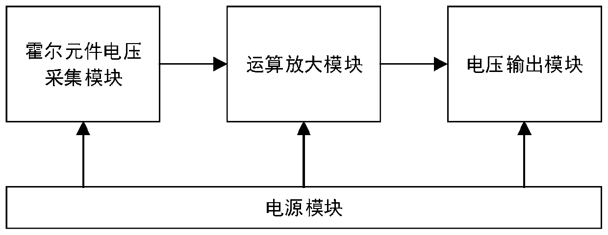 A low-frequency stray current open magnetic measurement device and method for oil and gas pipelines