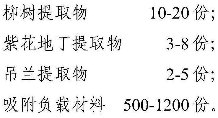 Botanical rooting agent and preparation method thereof