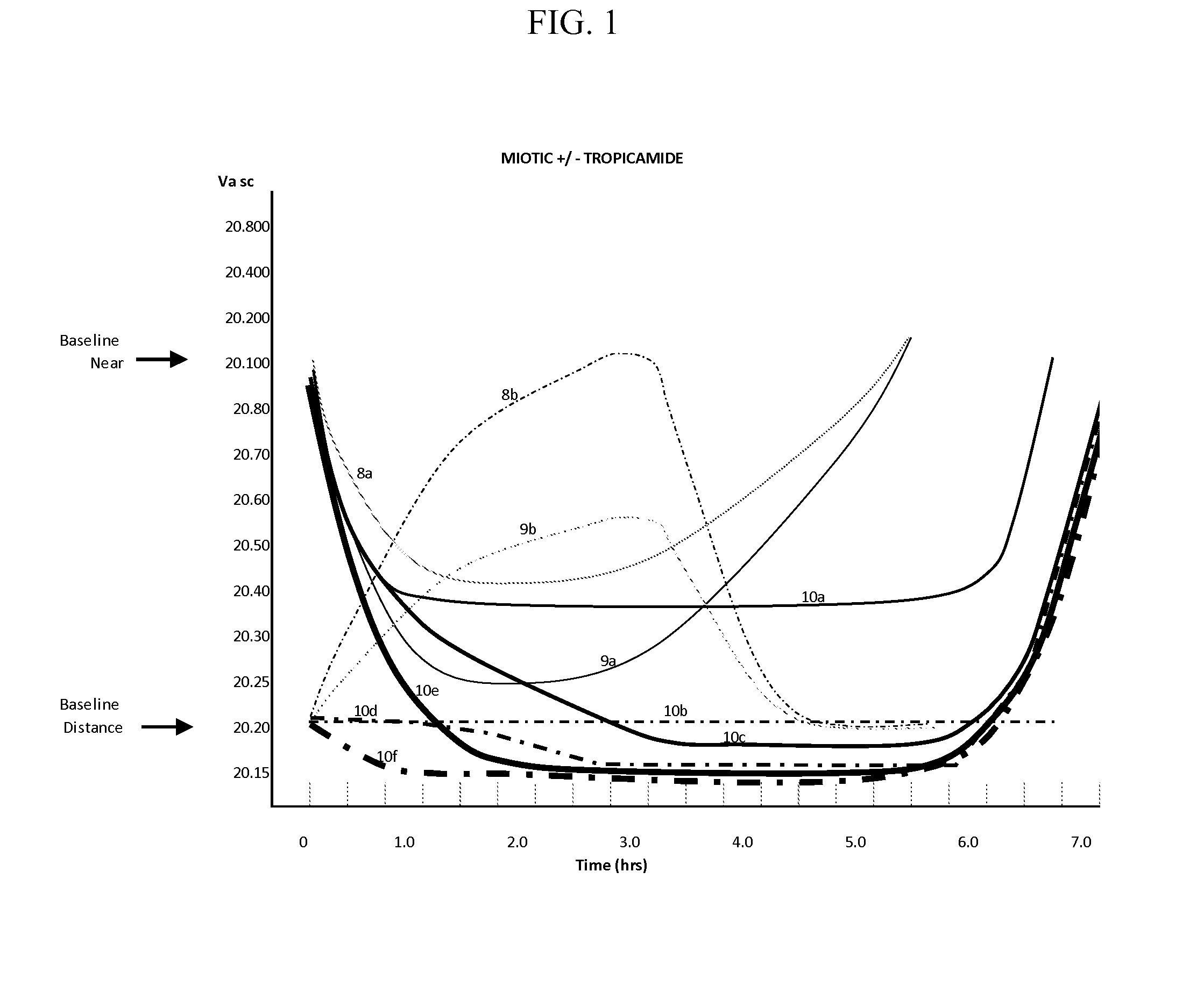 Compositions and Methods for the Treatment of Presbyopia