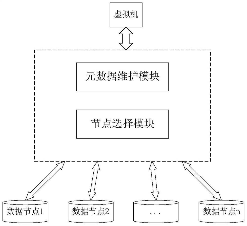 Hyper-fusion system data localization storage method based on node evaluation function