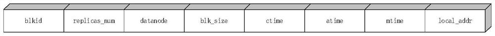 Hyper-fusion system data localization storage method based on node evaluation function