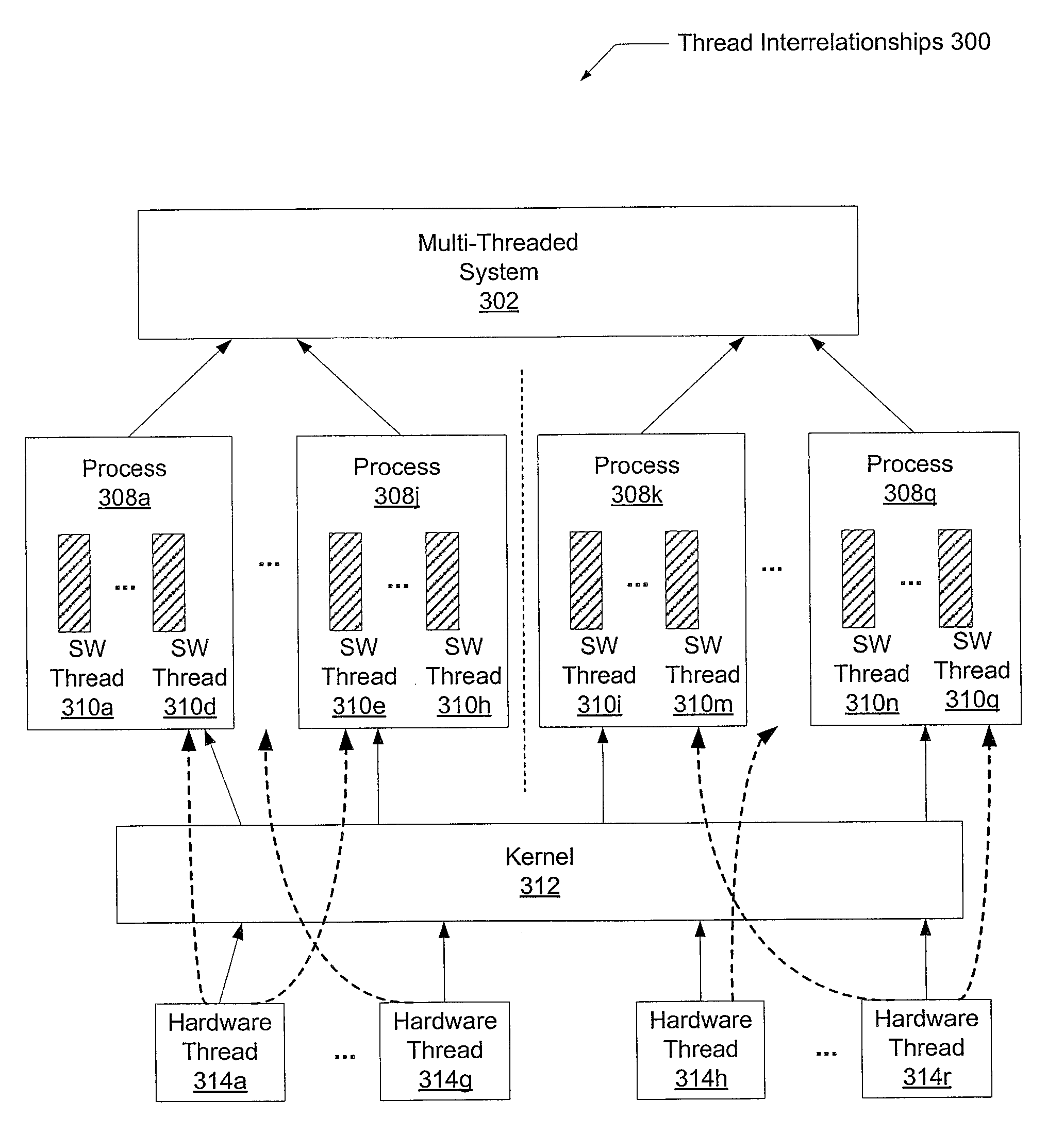 Pipelined parallelization with localized self-helper threading