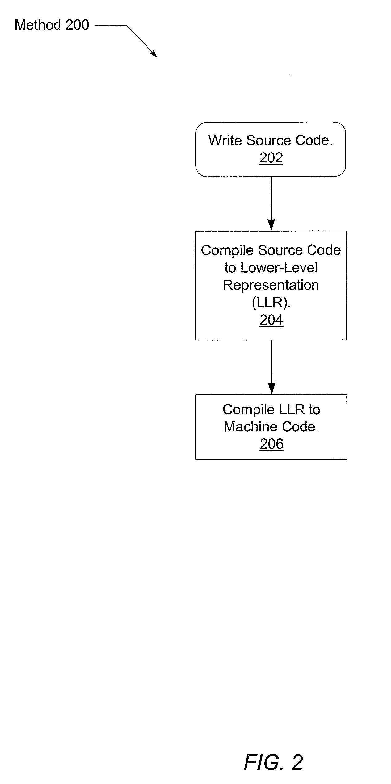 Pipelined parallelization with localized self-helper threading