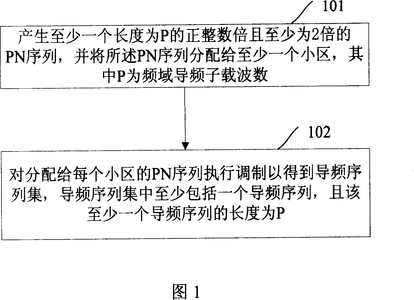 Pilot sequence generating method, apparatus and cell initial search method and system