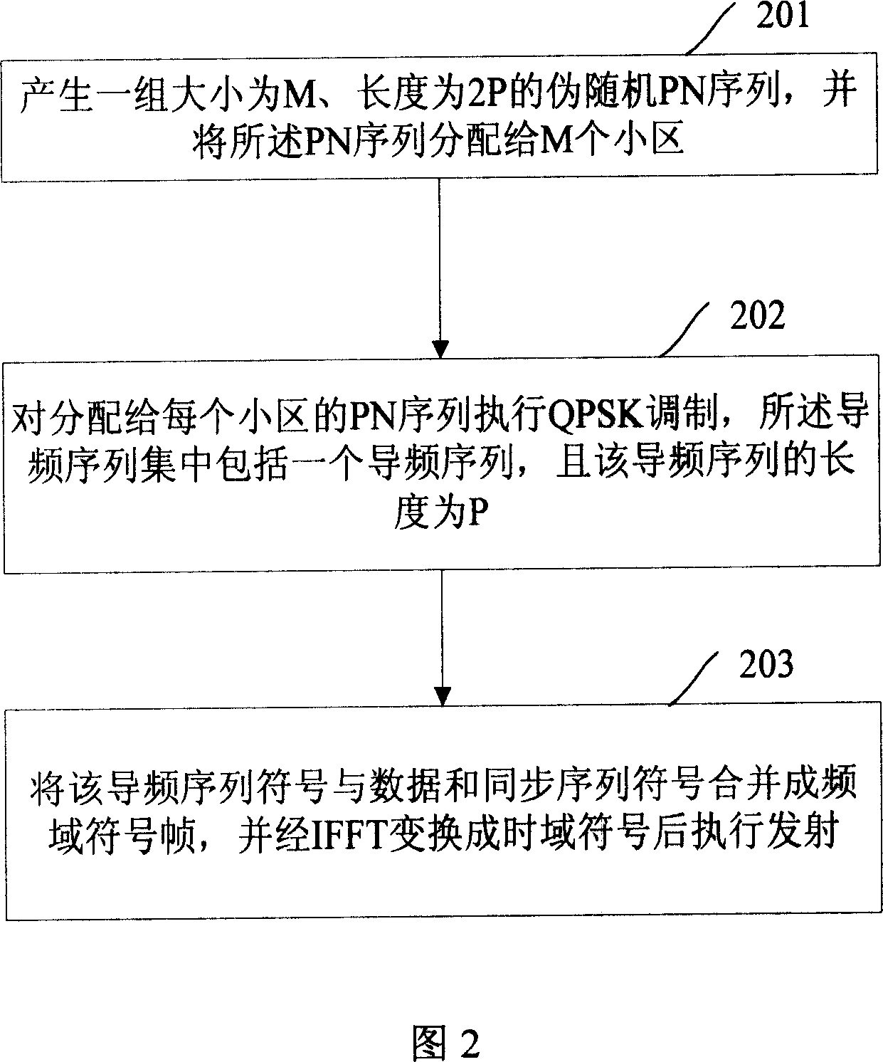 Pilot sequence generating method, apparatus and cell initial search method and system