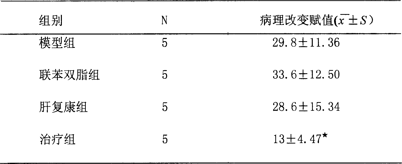 Chinese medicine preparation for treating hepatitis and anti-fulminant hepatitis, and its preparing method and use