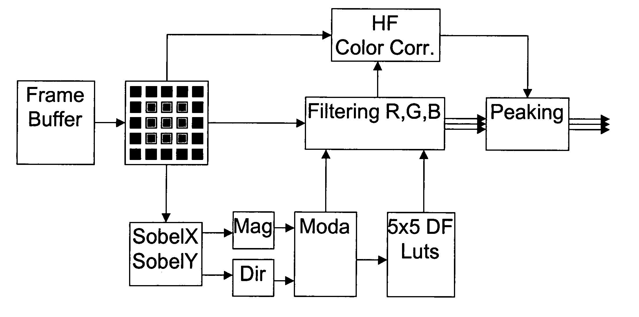 Color interpolation method of an image acquired by a digital sensor by directional filtering