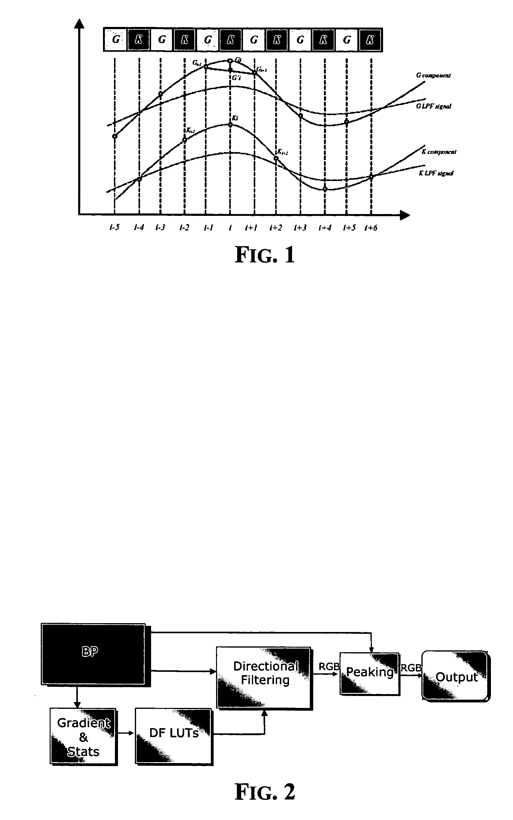 Color interpolation method of an image acquired by a digital sensor by directional filtering