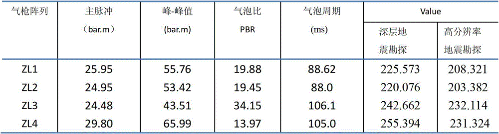 A Method of Determining the Optimal Airgun Array