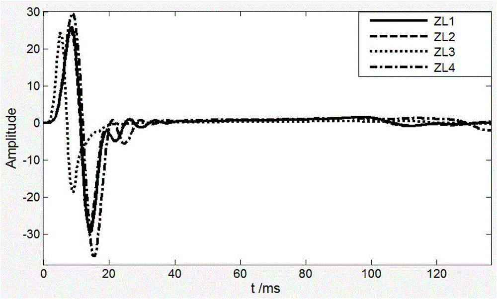 A Method of Determining the Optimal Airgun Array