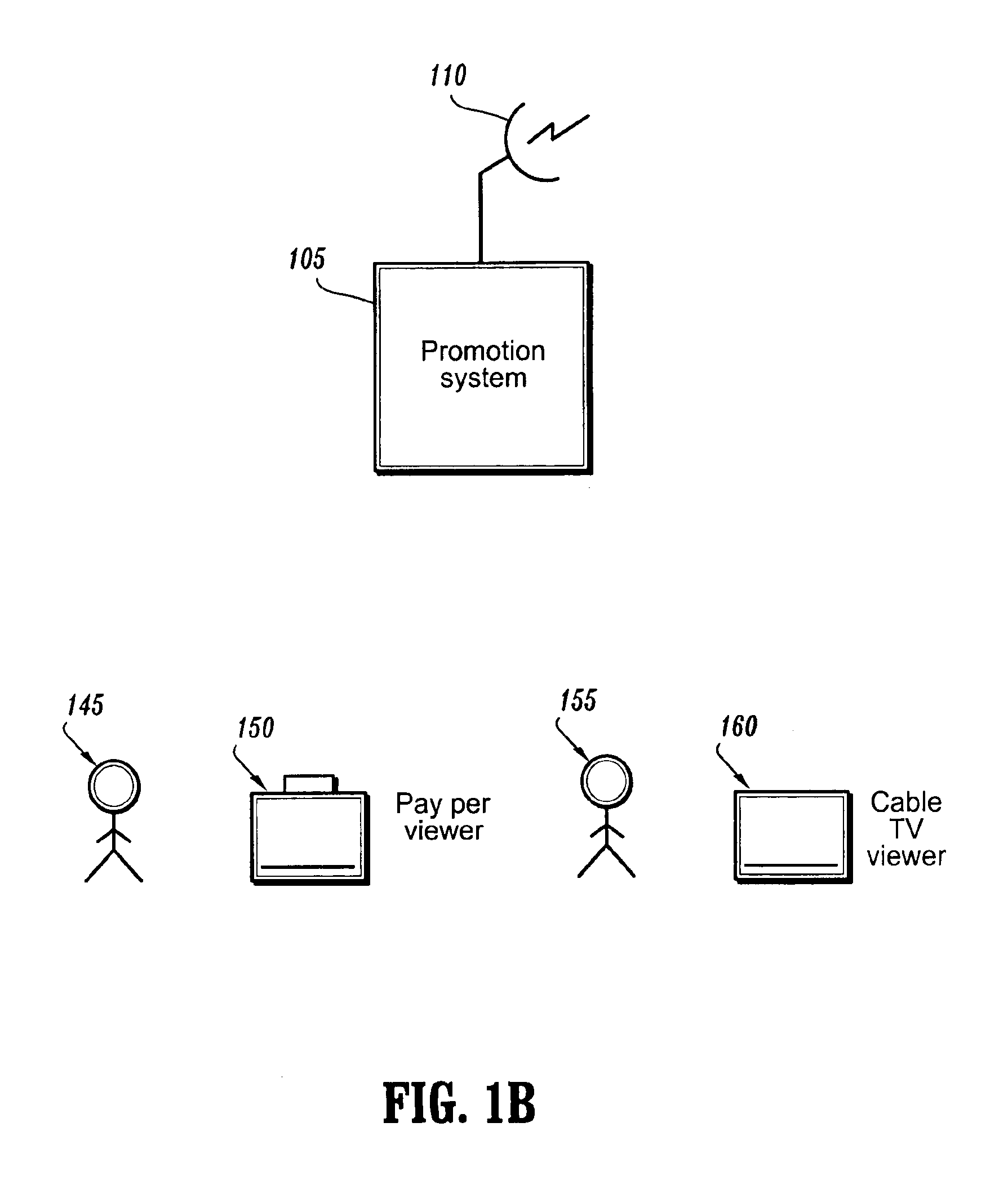 Dynamic method and apparatus for target promotion