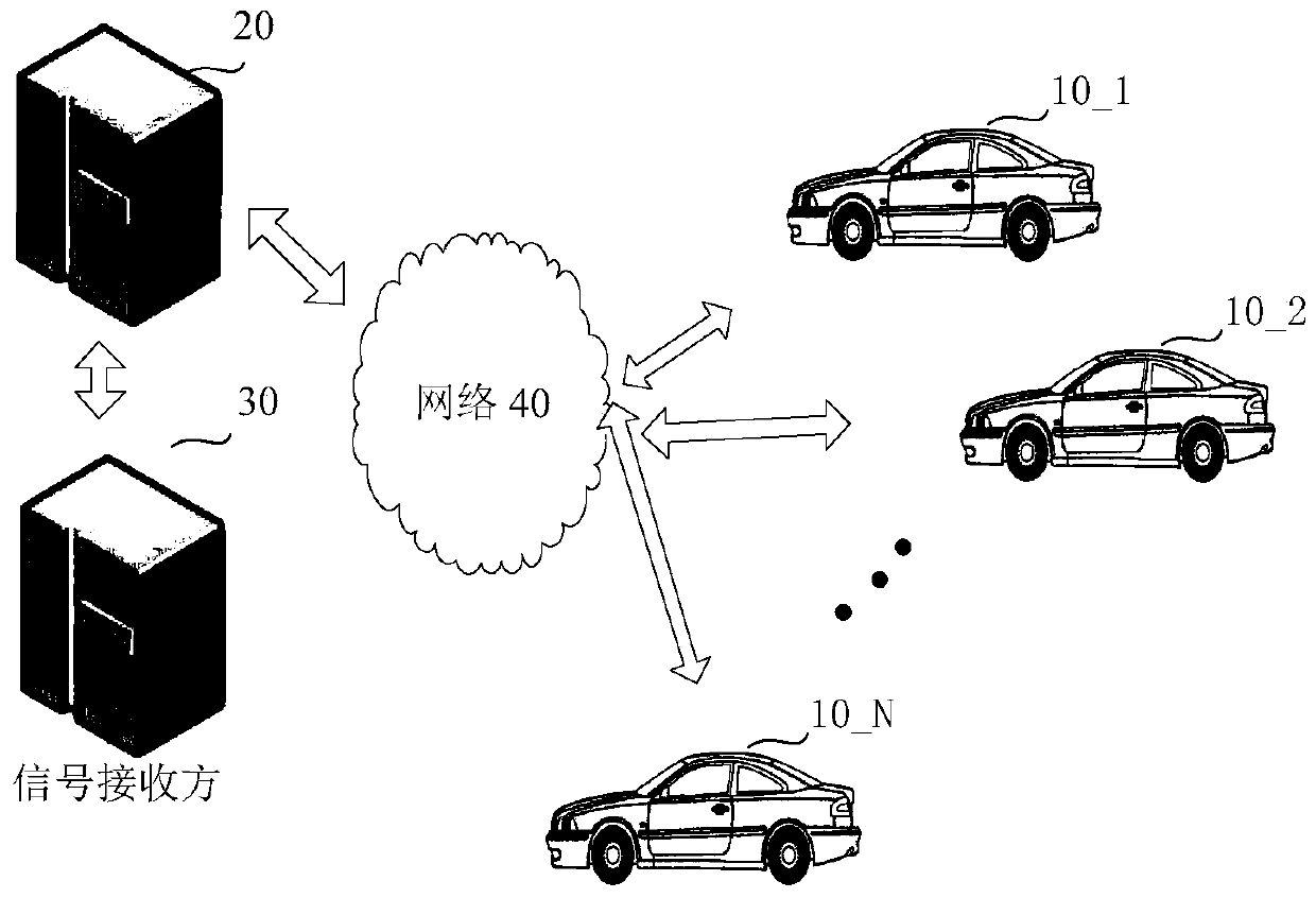 Automatic driving control method and related device