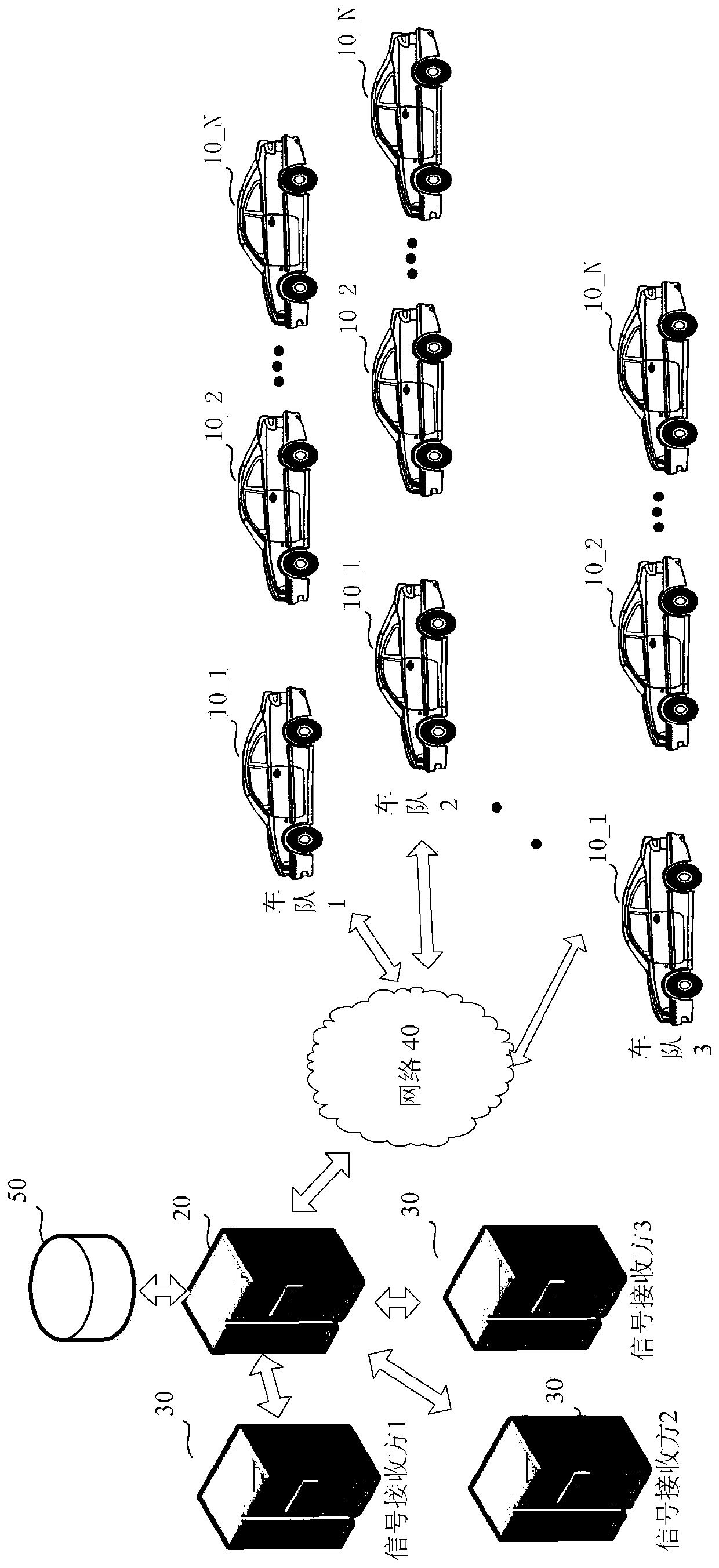 Automatic driving control method and related device