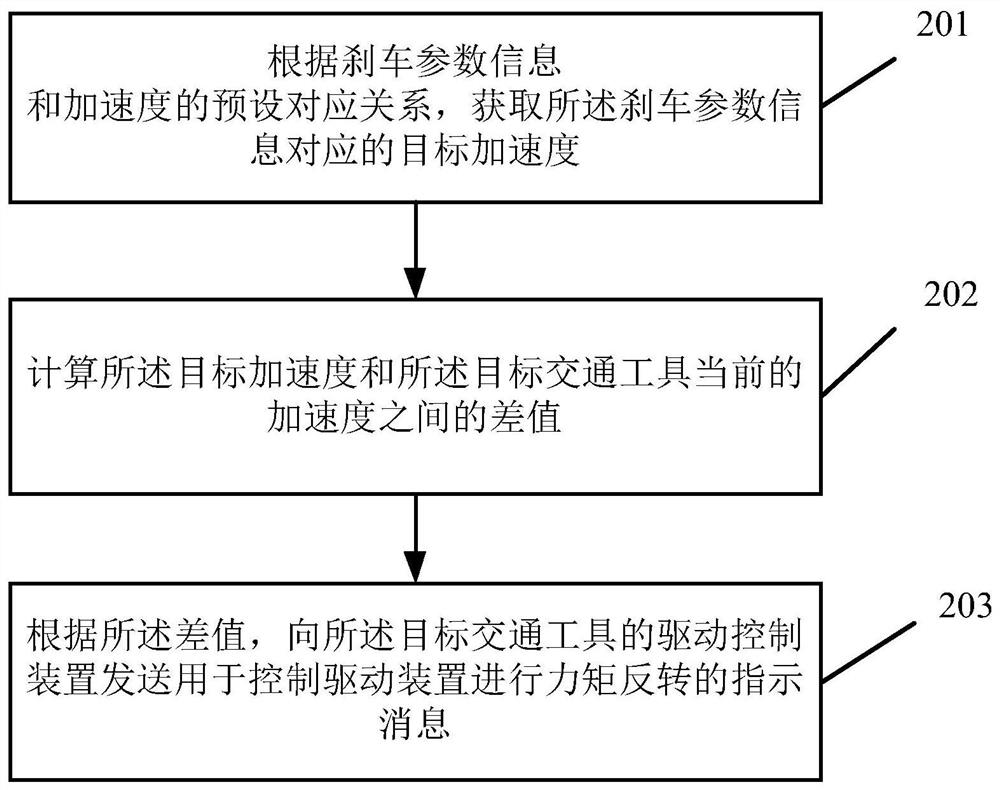 Brake fault detection method and device