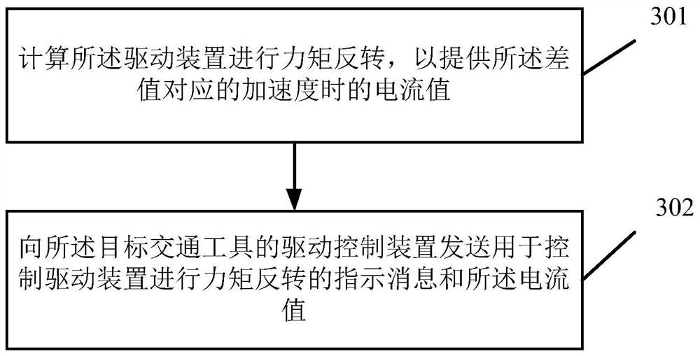 Brake fault detection method and device