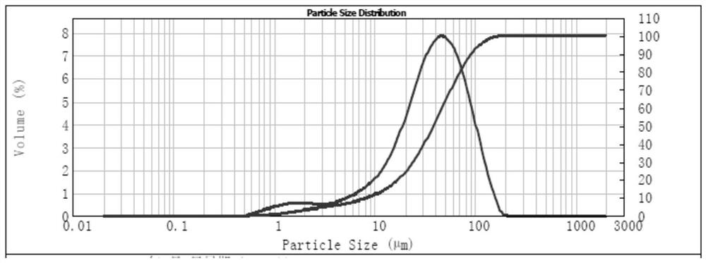 A recycling process of polyimide film waste