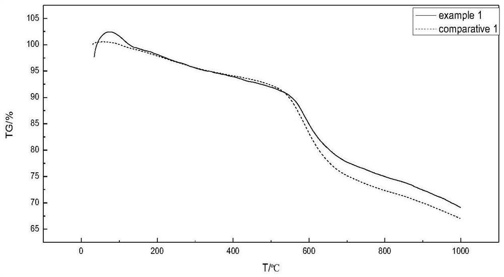 A recycling process of polyimide film waste