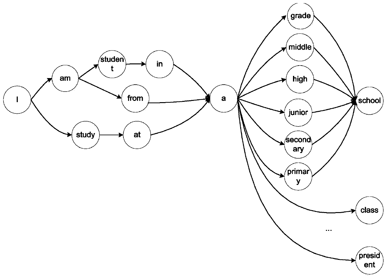 Method and system for automatically generating articles based on descriptive text