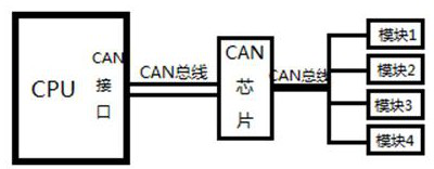 A Control Method of Multiple Power Supply Parallel Current Sharing Based on Online Control