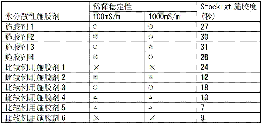 Water-dispersible sizing agent, method of manufacturing paper, and method of manufacturing paperboard