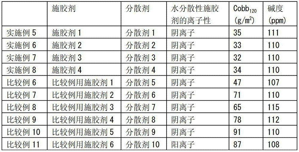 Water-dispersible sizing agent, method of manufacturing paper, and method of manufacturing paperboard