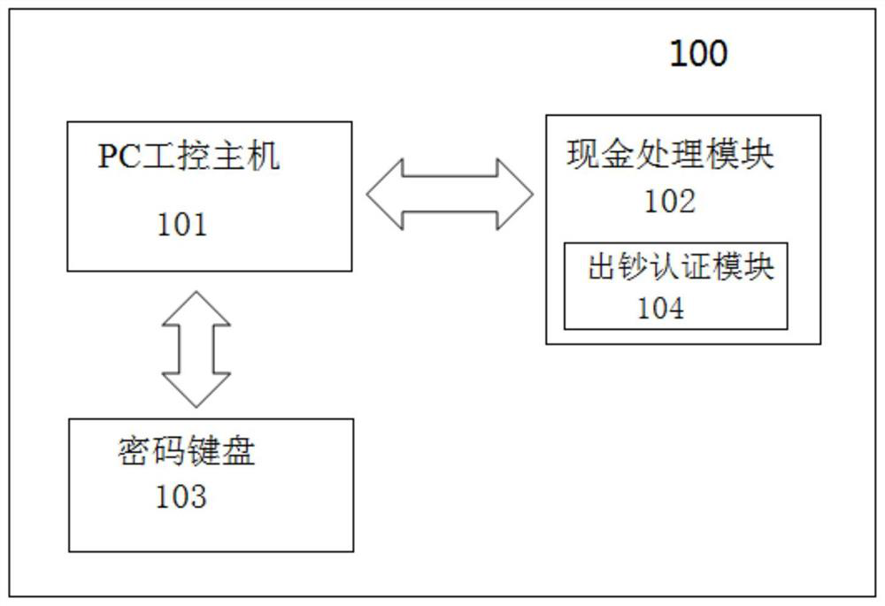 Two-way encryption verification system and deposit and withdrawal all-in-one machine with two-way encryption verification system