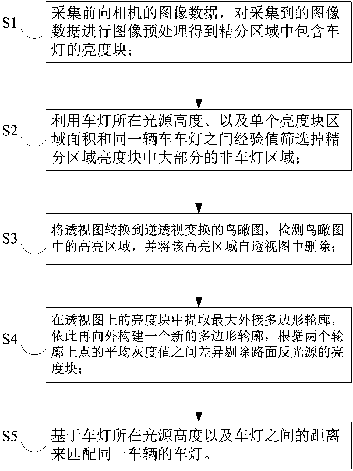 Nighttime vehicle detection method and system based on image conversion and contour neighborhood difference