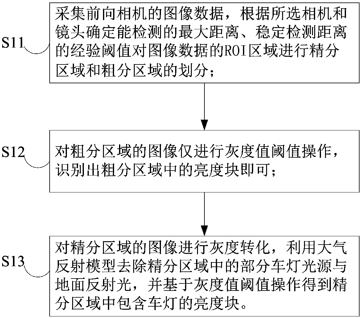 Nighttime vehicle detection method and system based on image conversion and contour neighborhood difference