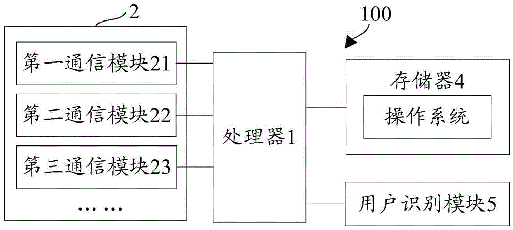 Data interface distribution method and apparatus and terminal device