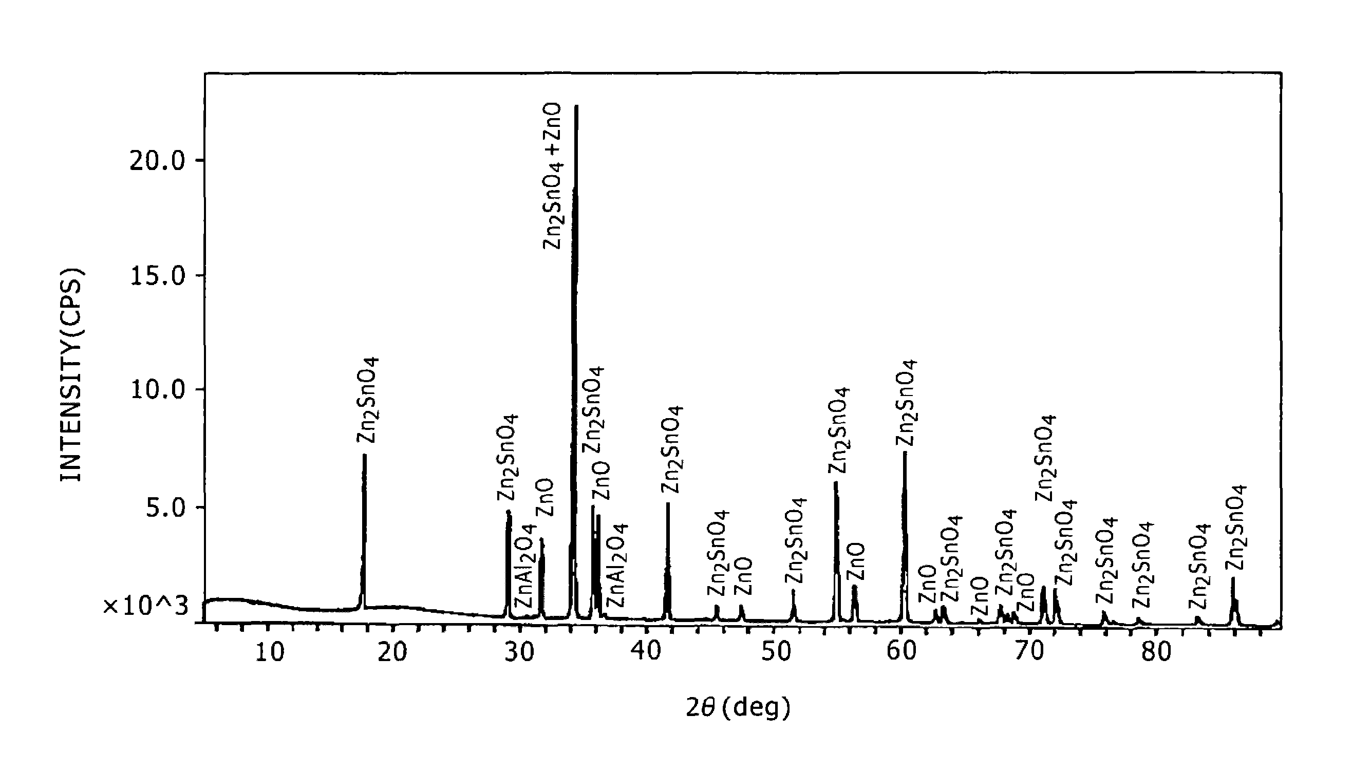 Oxide sintered compact and sputtering target