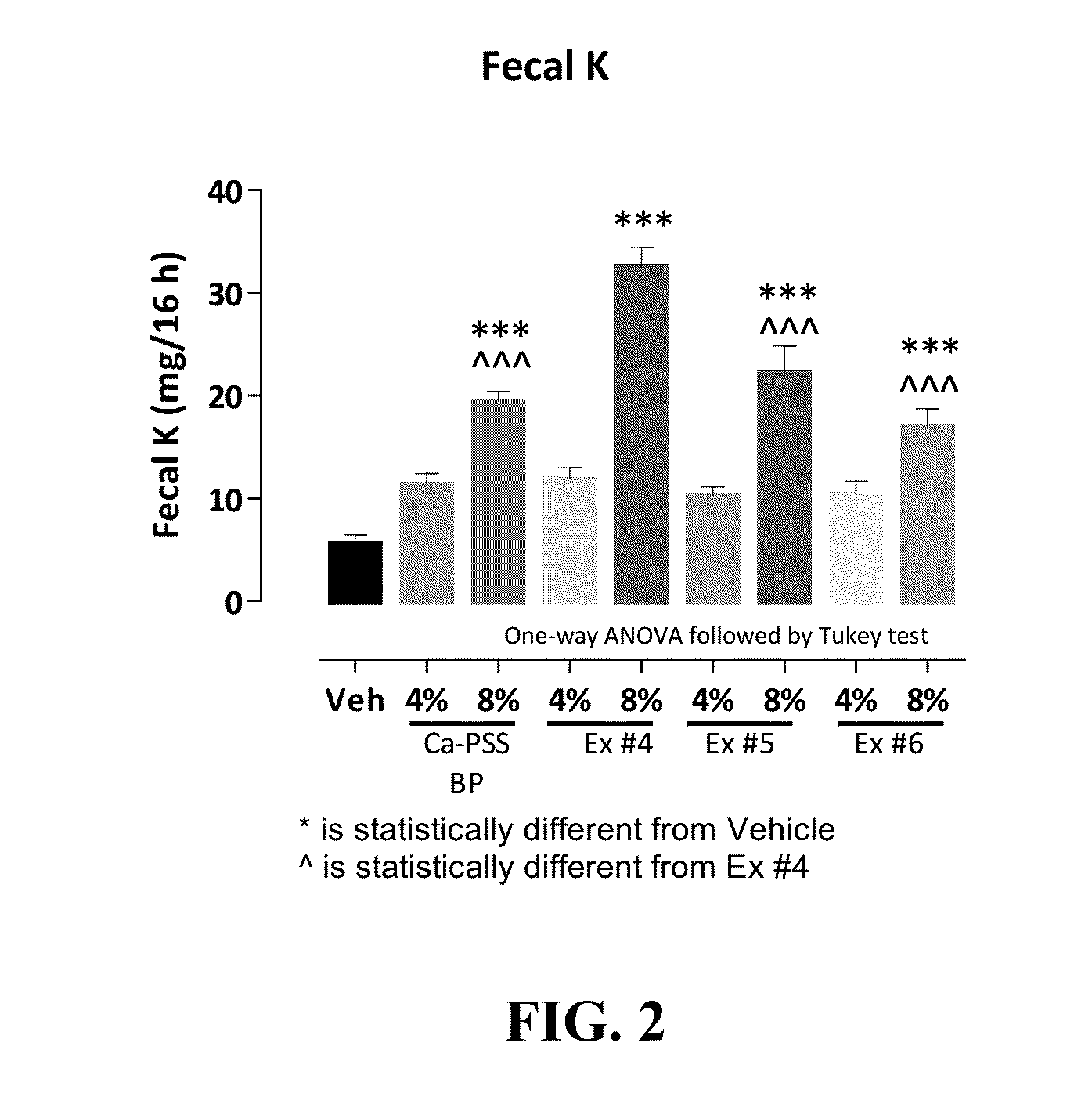 Compositions and methods for treating hyperkalemia