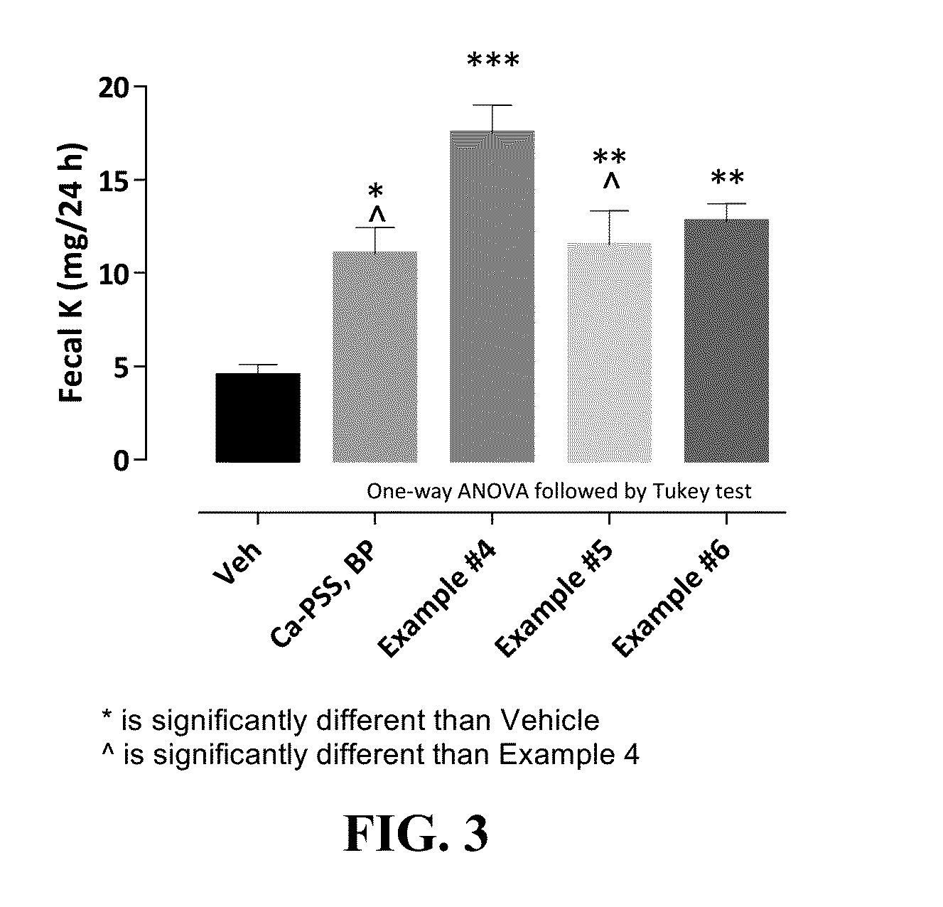 Compositions and methods for treating hyperkalemia