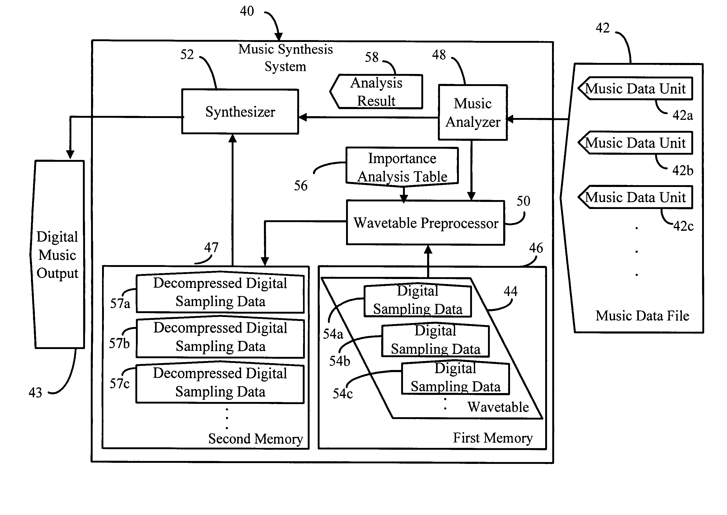 Music synthesis system