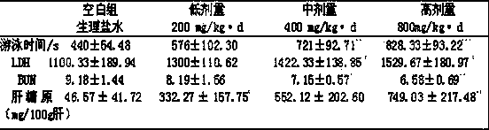 Corn stigma anti-fatigue oral liquid and preparation method thereof