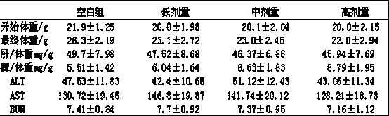 Corn stigma anti-fatigue oral liquid and preparation method thereof