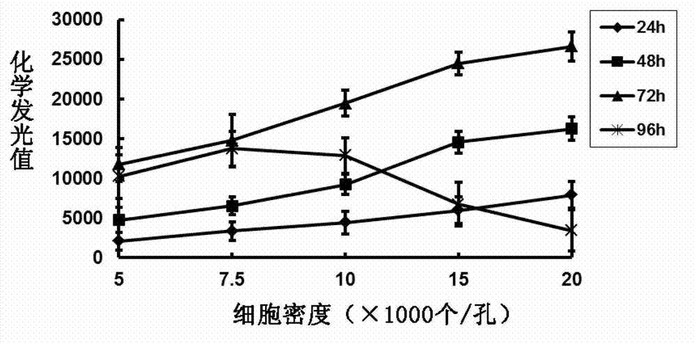 Method for high-flux screening of drugs used for pseudorabies viruses