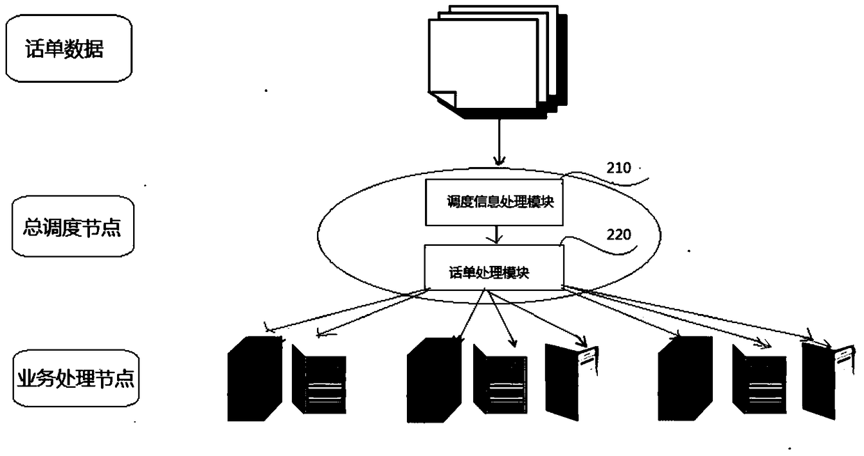 A bill scheduling method and system