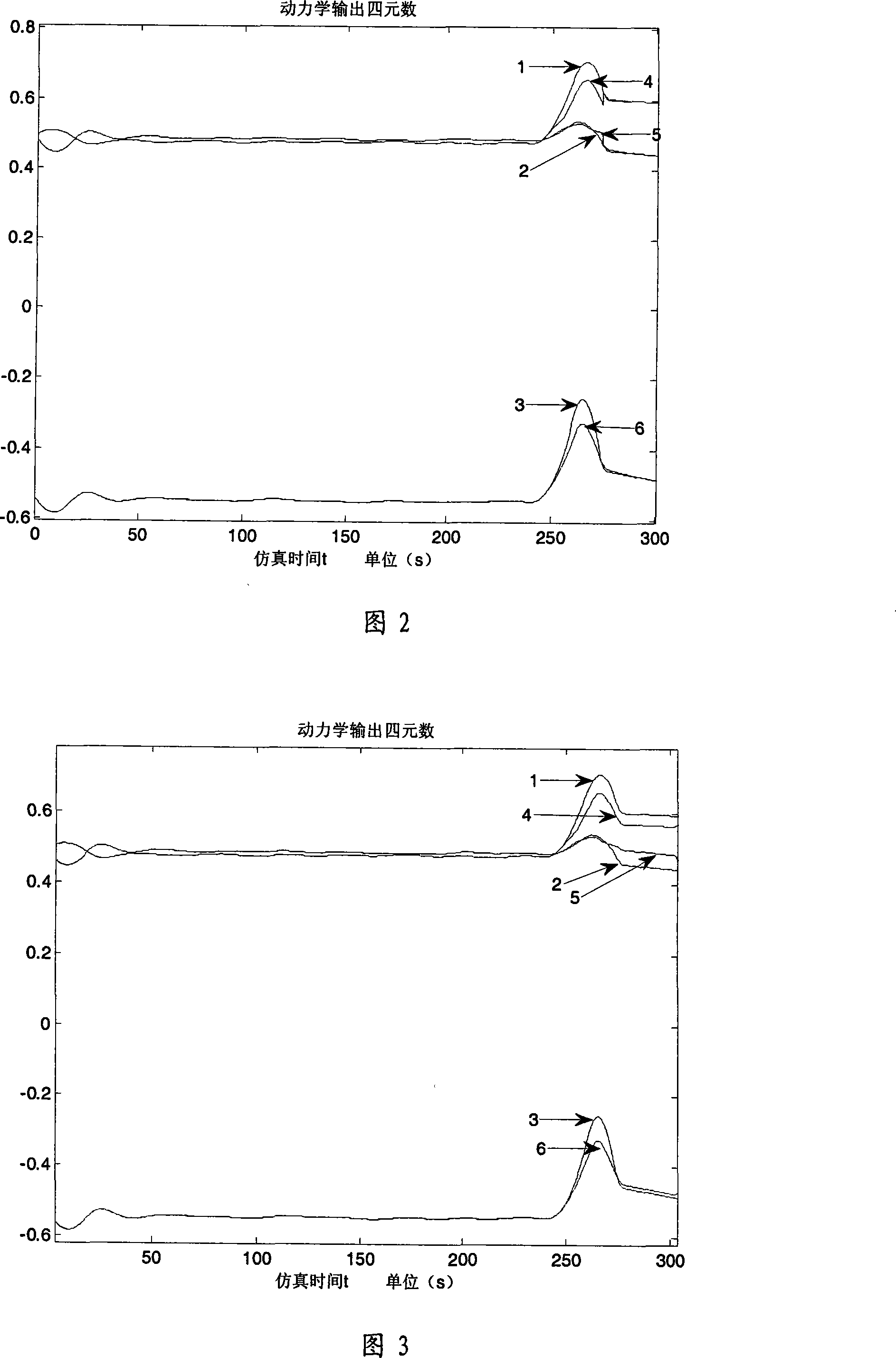 Star sensor attitude determination method at self-determination retrieve rail controlling fault