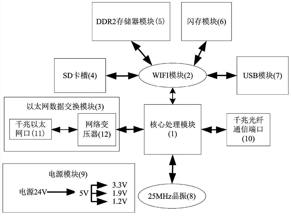 Looped network router used in wireless MESH network