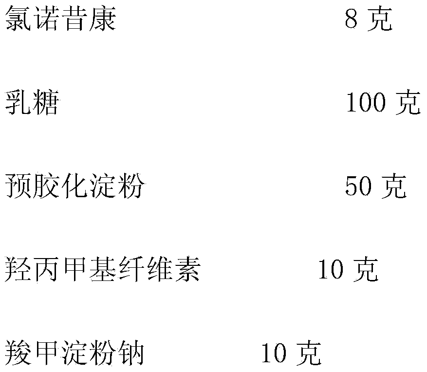 Lornoxicam tablet and preparation process thereof