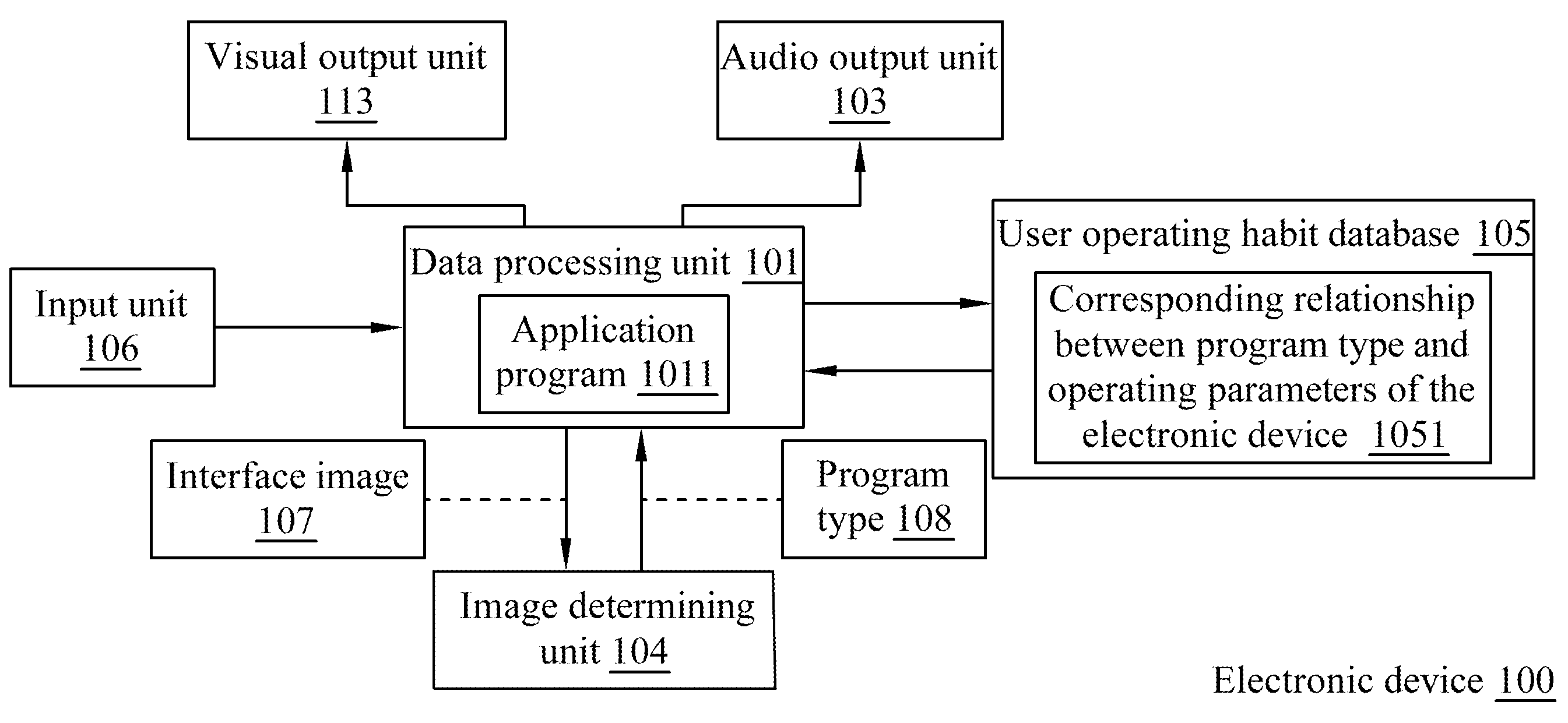 Eletronic device, display device, and method of controlling audio/video output of an electronic device