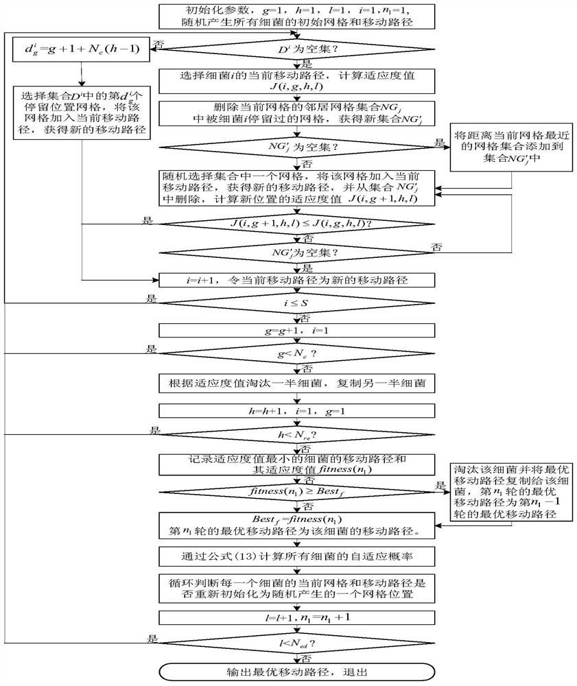 Perceived coverage method for sparse mobile sensor nodes with trade-off between packet loss rate and transmission delay