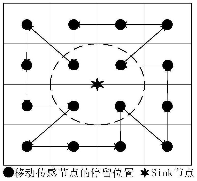 Perceived coverage method for sparse mobile sensor nodes with trade-off between packet loss rate and transmission delay